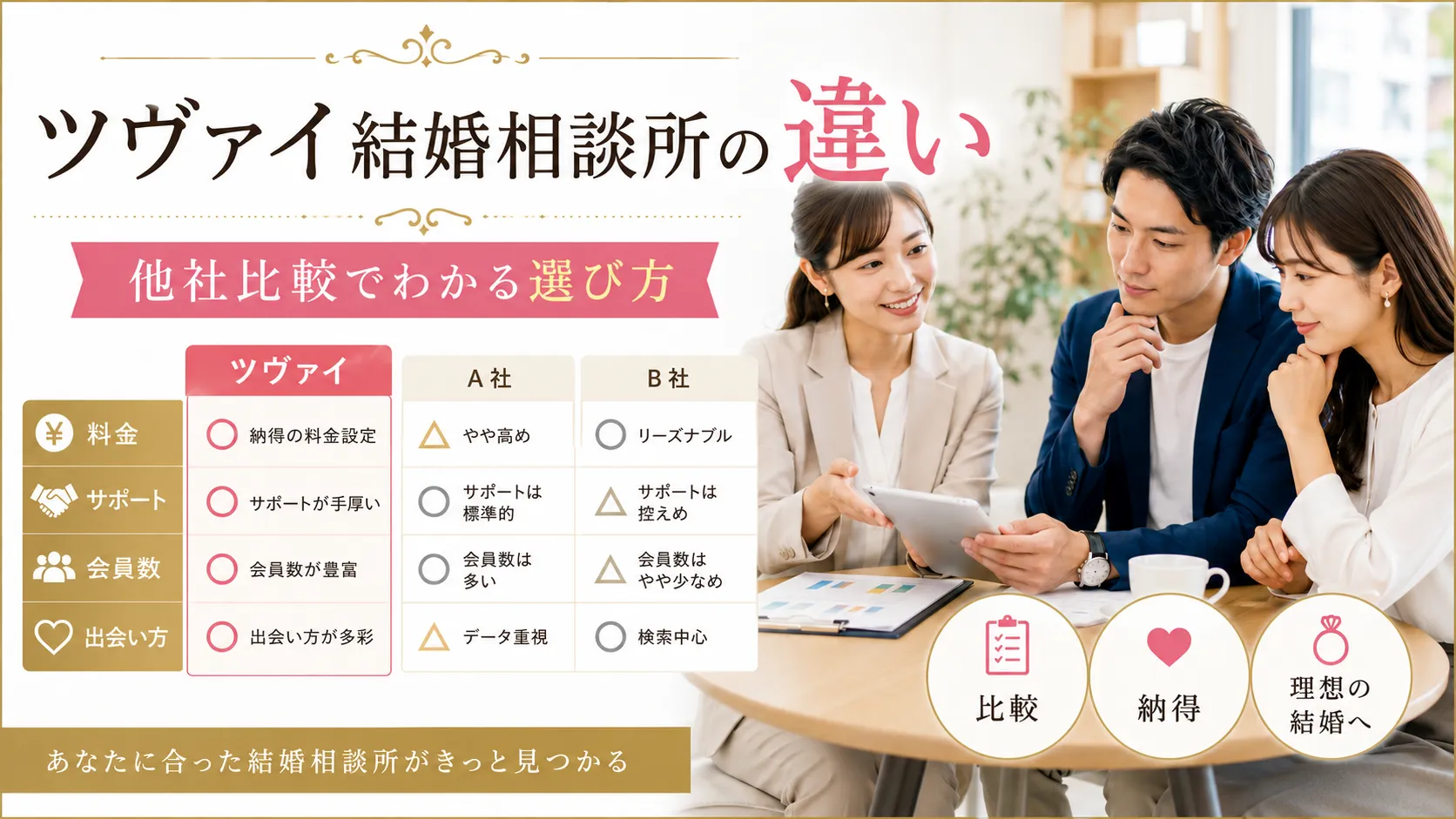 ツヴァイ結婚相談所の違いを比較｜オーネット・IBJメンバーズとの選び方