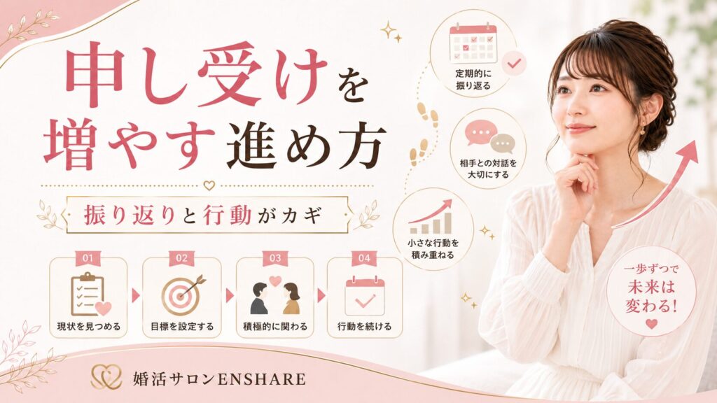 申し受けを増やす進め方