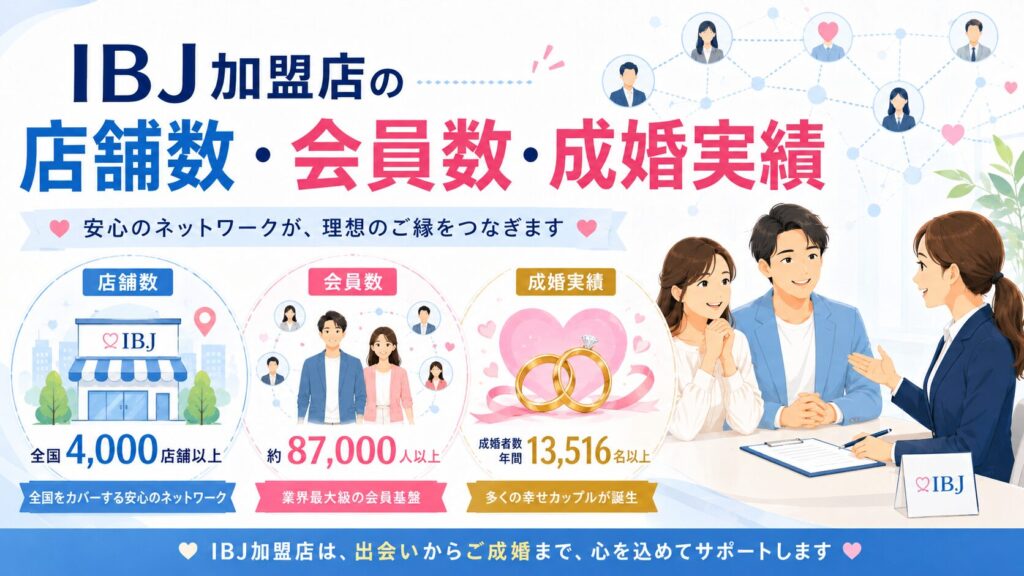 IBJ加盟店の店舗数・会員数・成婚実績